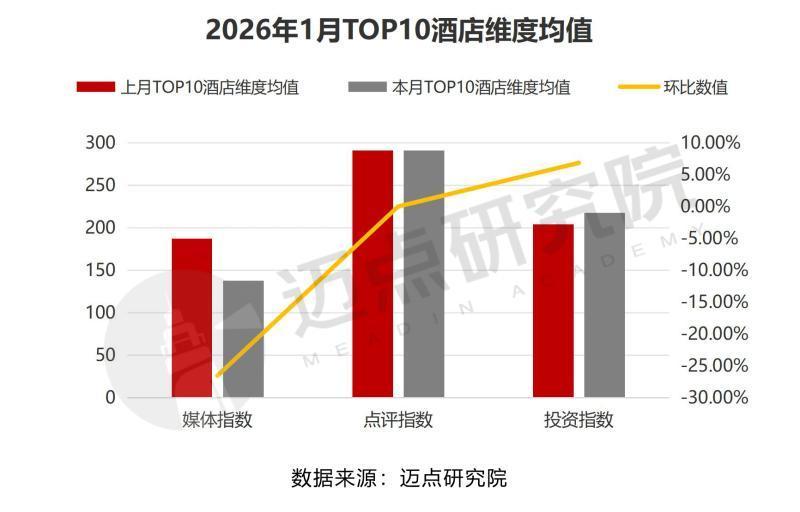 2026年1月中国酒店业发展报告 - 知乎