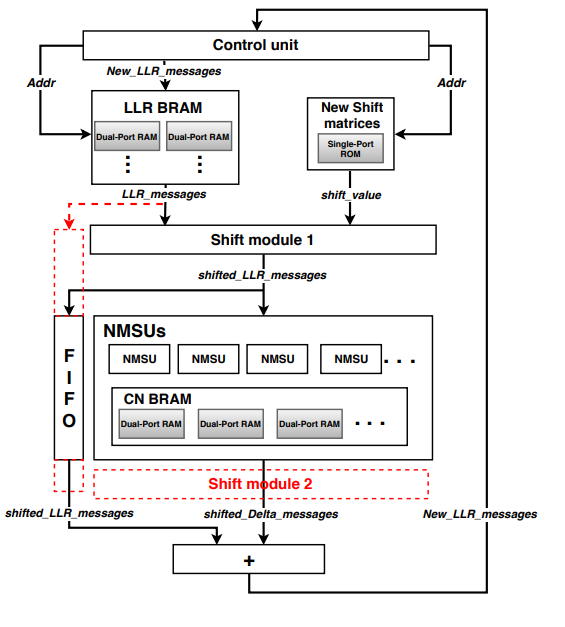 5g-urllc-ldpc