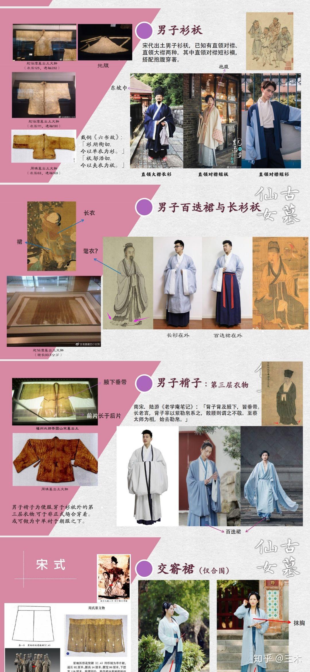 宋制的男款汉服有哪些形制? - 知乎