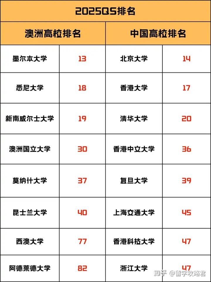 去澳大利亚留学有什么好处留学须知