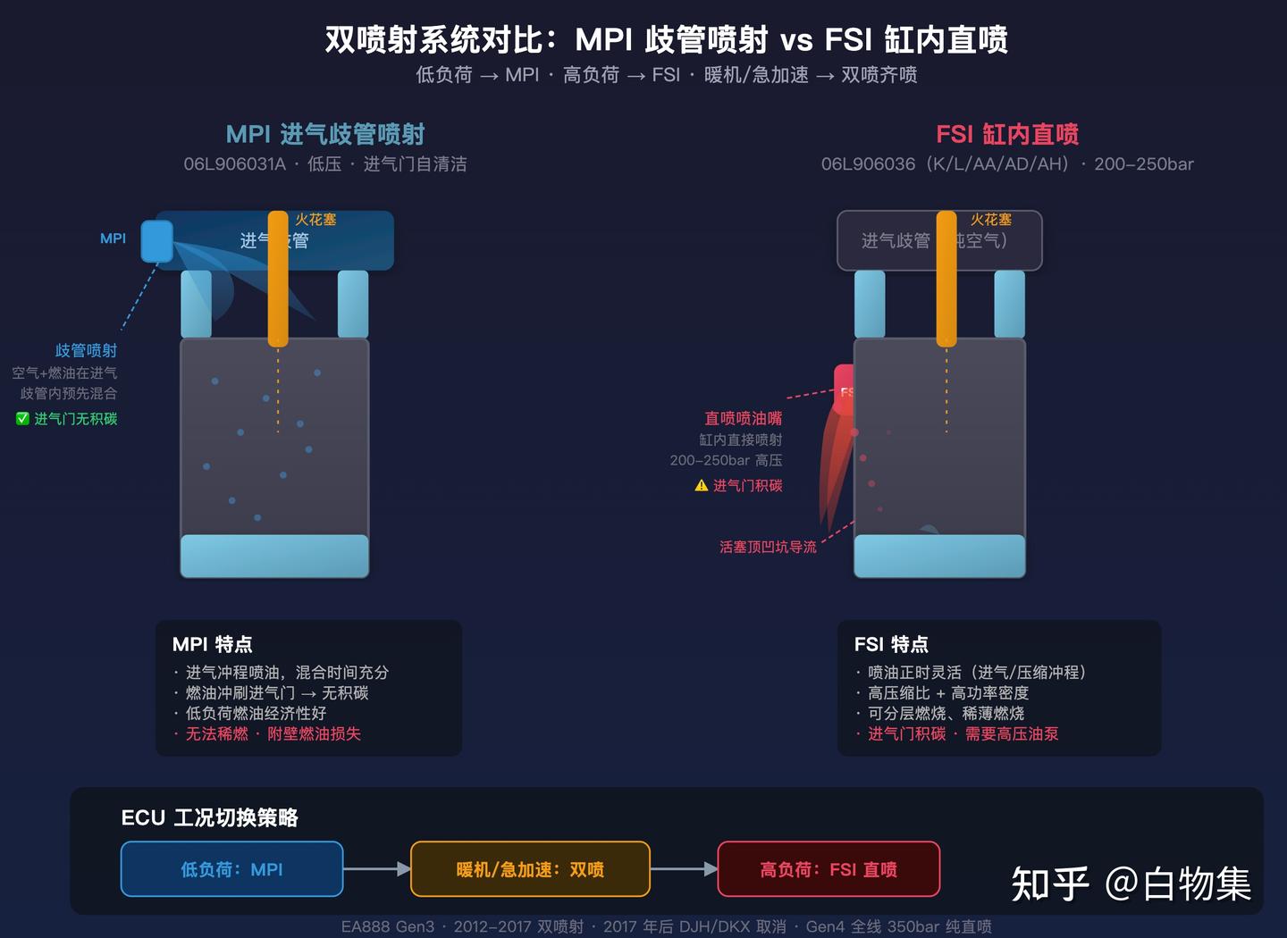 双喷射工程决策 —— 为什么双喷射来了又走
