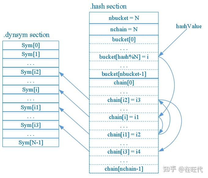 lld链接器的运行流程(3)——SyntheticSection - 知乎