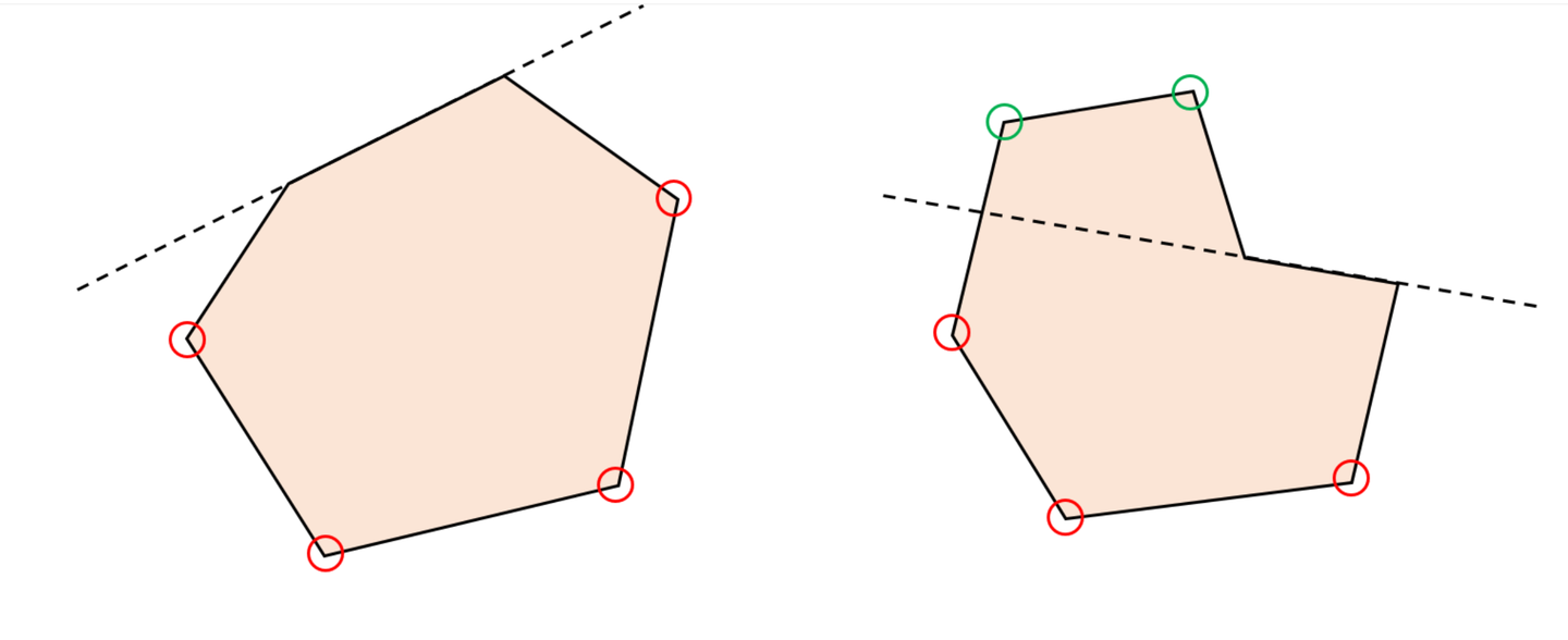 凸多边形和凹多边形的判断