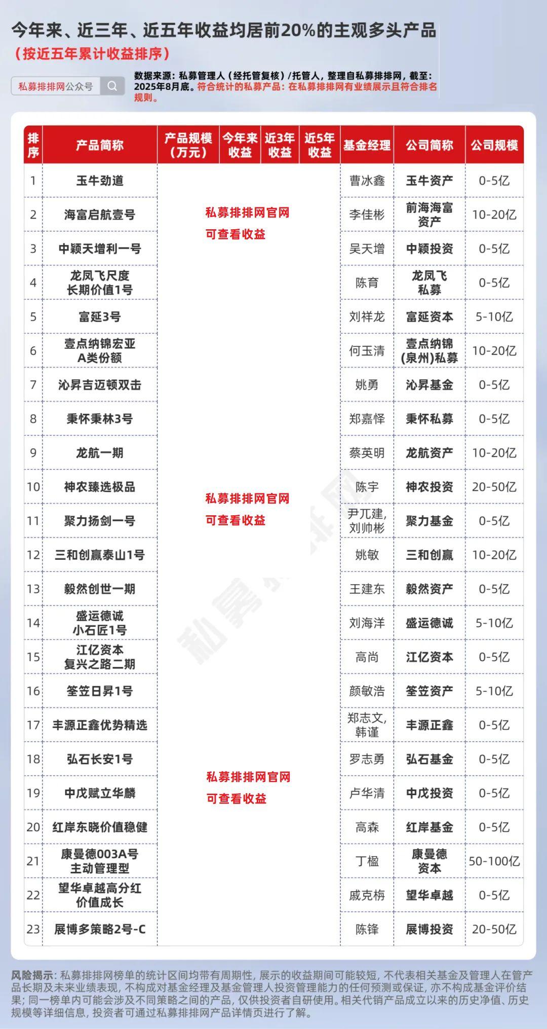 今年来、近3年、近5年均居上游！九坤、幻方、明汯、陈宇做到了- 知乎