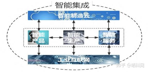 “新一代智能制造”究竟是什么？ - 知乎