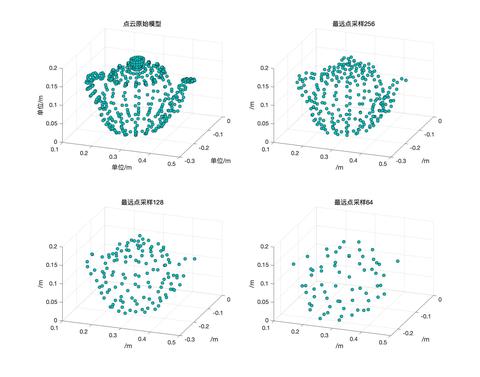 (九) 最远点采样(Farthest Point Sampling)基本原理 - 知乎
