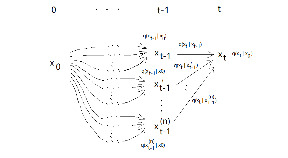 diffusion model备注 - 知乎