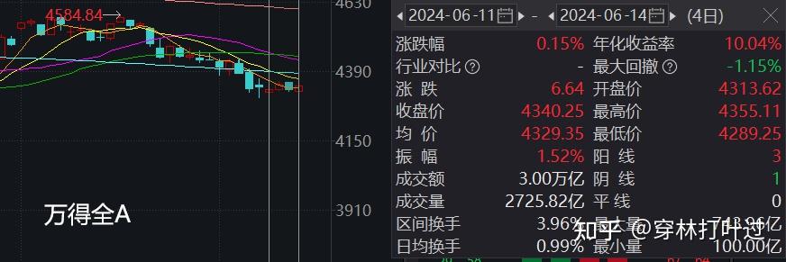 20240616周复盘 - 知乎
