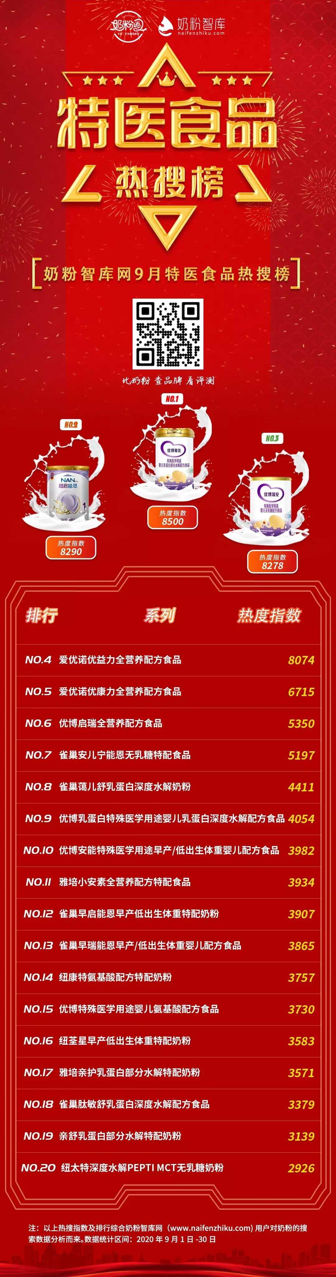 奶粉排行榜前十位公布，过来人解读为何保护力奶粉更受认可凤凰网山东_凤凰网