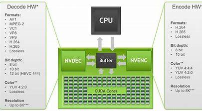 Nvidia Decoder Ubuntu X86编译安装Gstreamer nvenc nvdec插件 - 知乎
