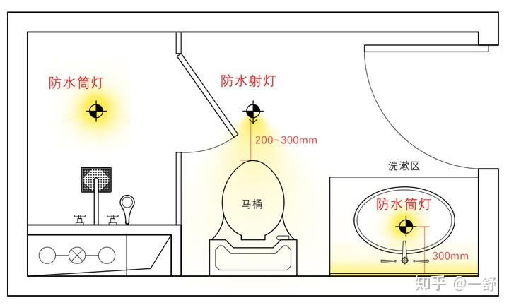 纯干货!室内灯光照明设计,看这一篇就够了 - 知乎
