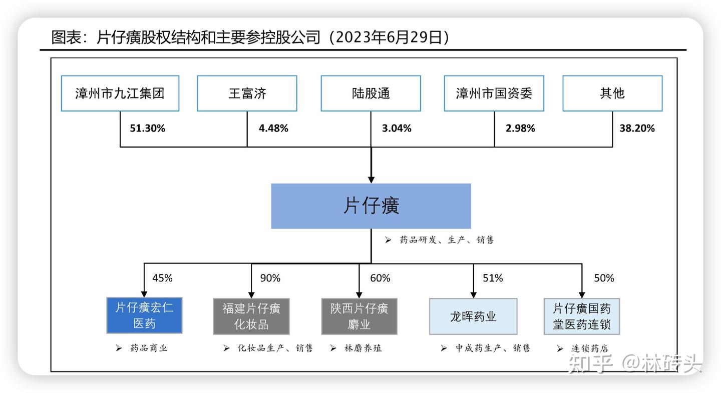 一文读懂片仔癀 - 知乎