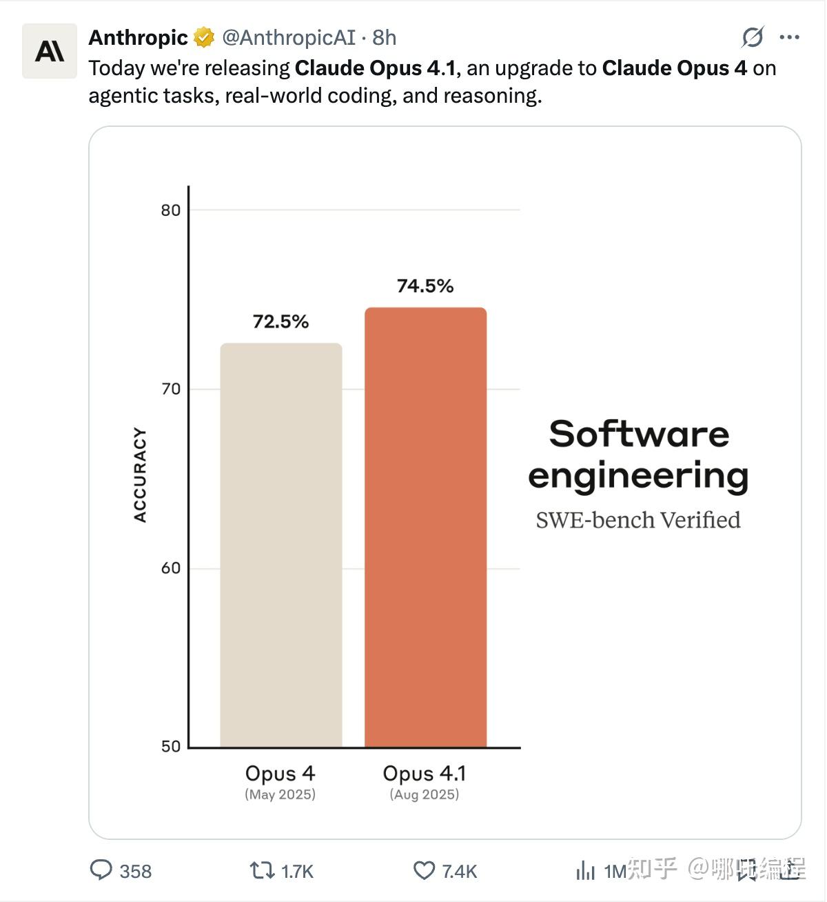 Anthropic 推出 Claude Opus 4.1 模型,实际体验如何?相比前代模型有哪些提升? - 知乎