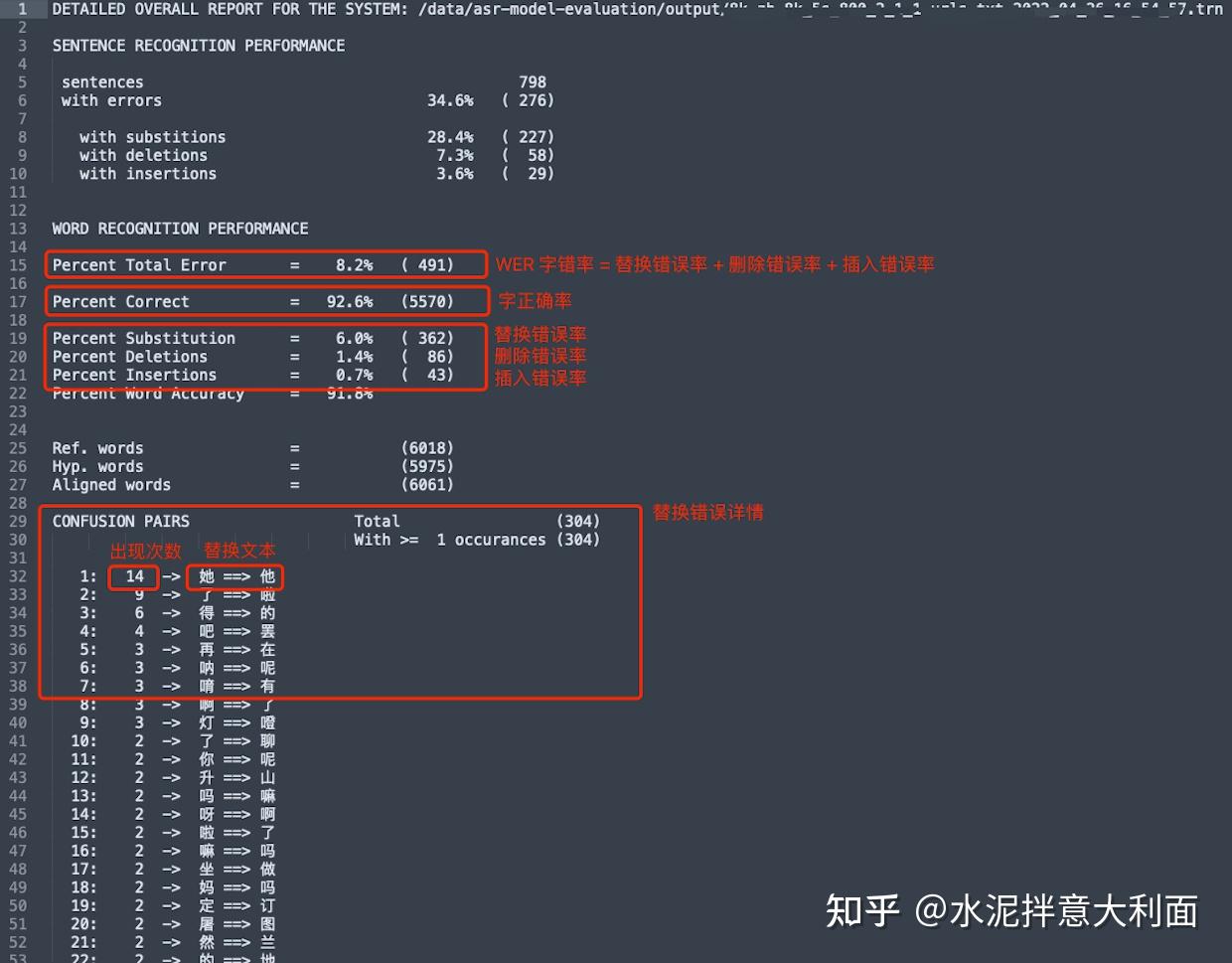 AI科普文章 | 语音识别准不准?—— ASR 效果评测原理与实践 - 知乎