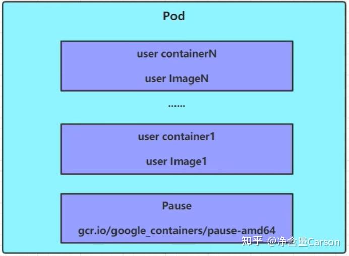 第五章 Pod详解|容器系列 - 知乎