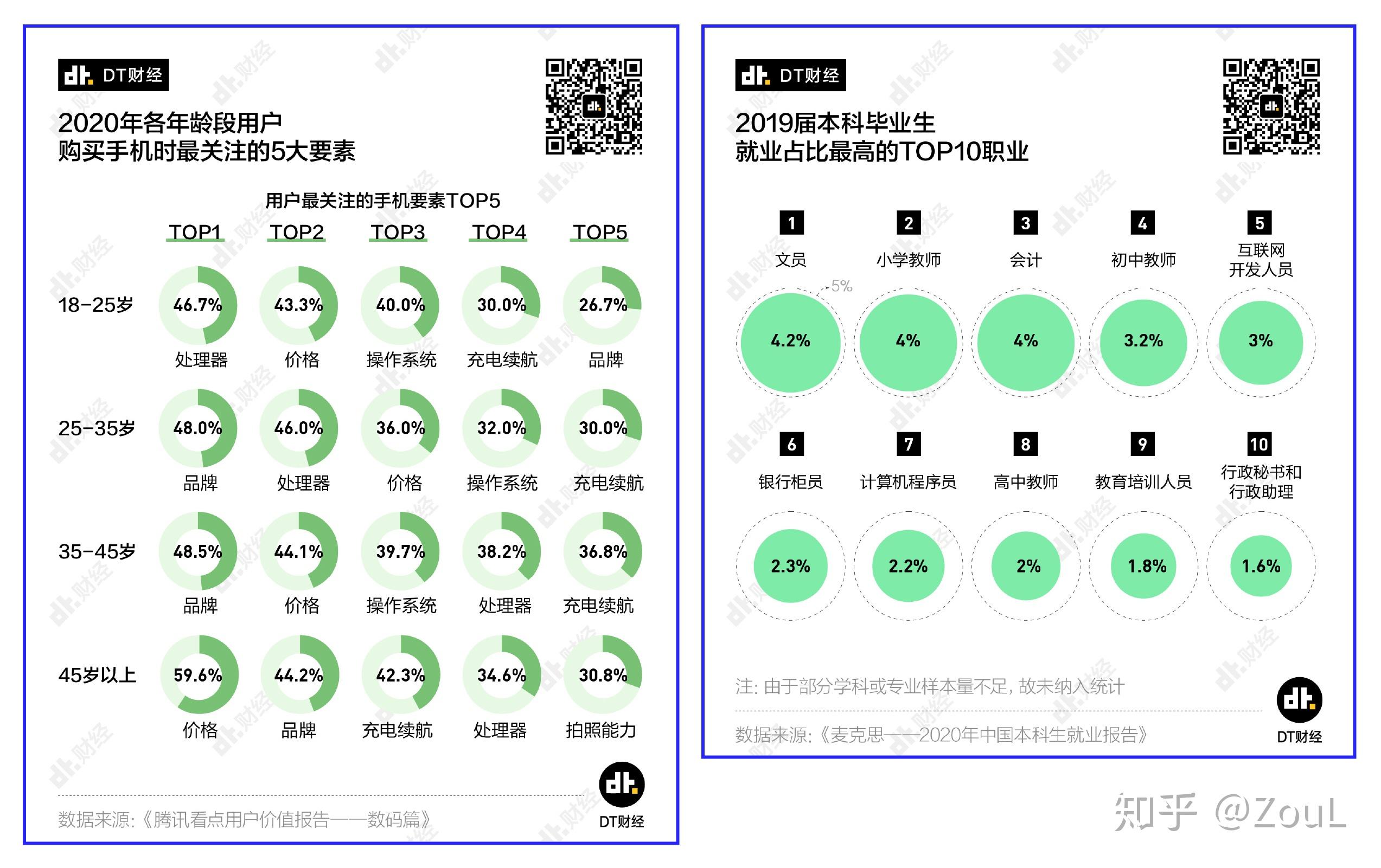 经常用到的榜单排名数据，如何做好看！ - 知乎