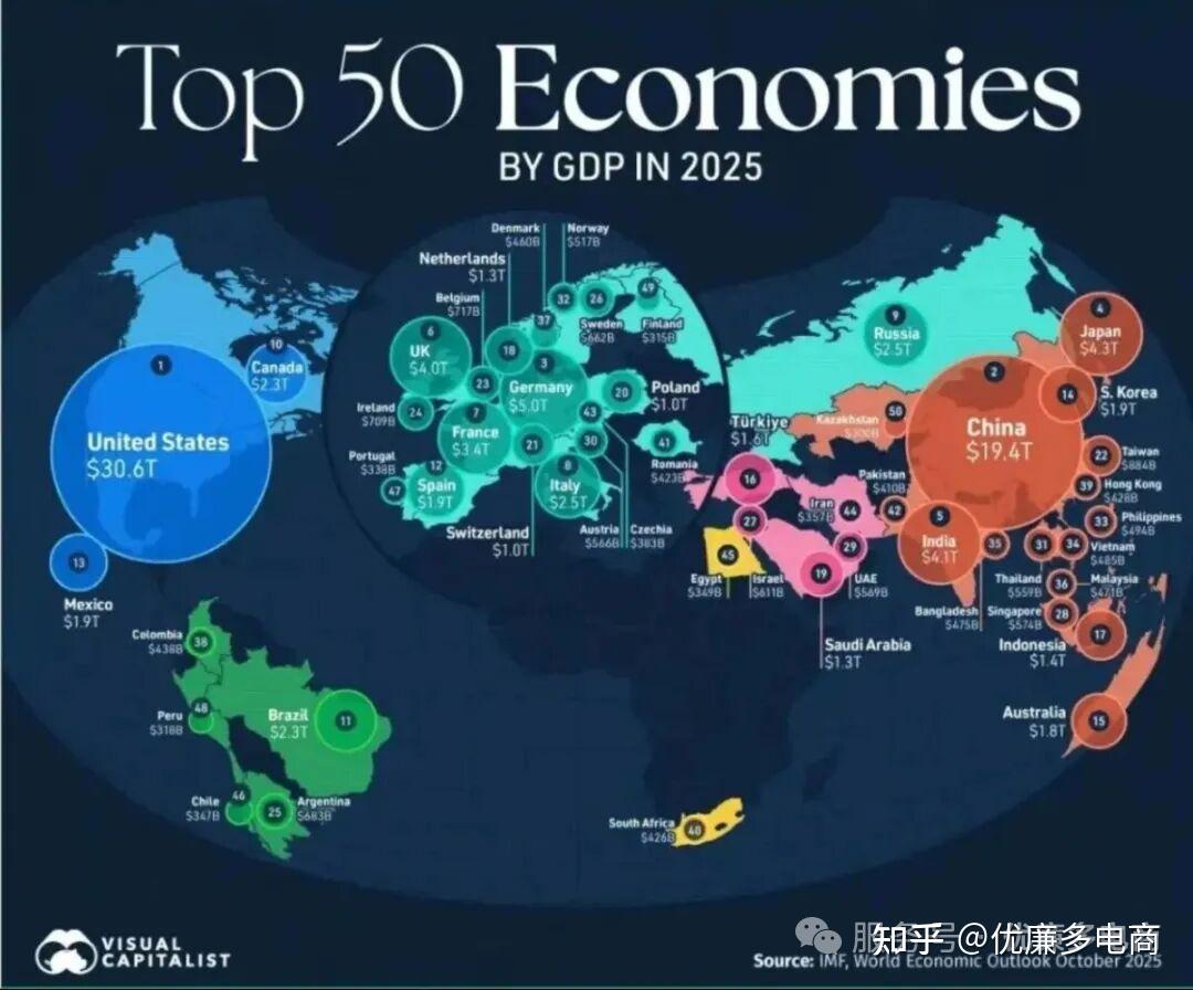 世界GDP排行榜(2025年) - 知乎