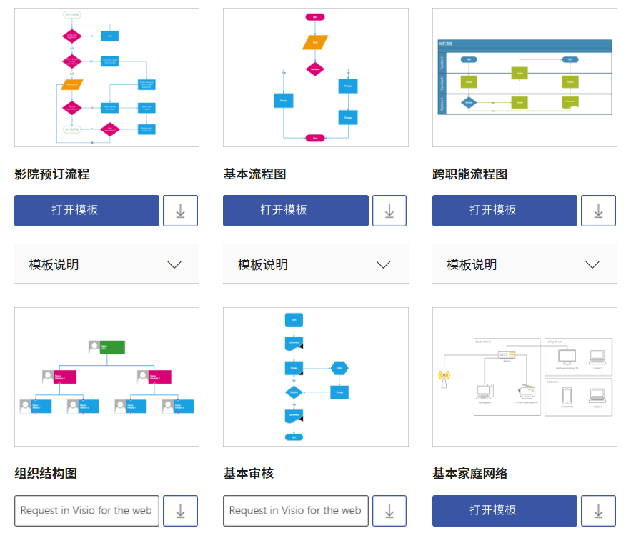 流程图软件哪个好用?推荐5款流程图软件,第一款竟然支持画动态流程图! - 知乎