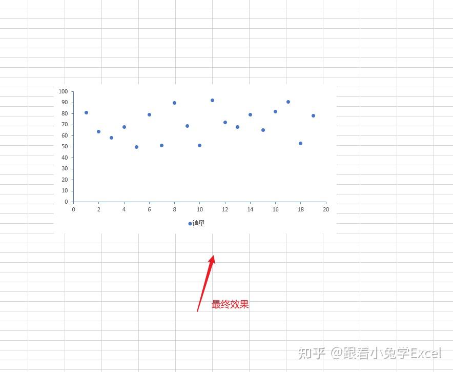 excel两组数据散点图图片