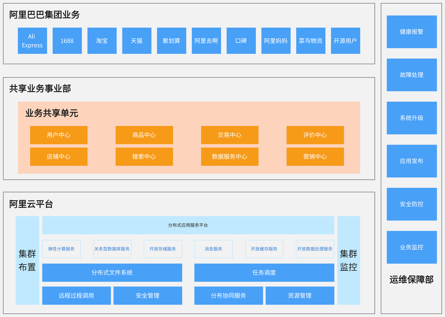 用什么软件做管理架构图？10个企业管理常用的架构图模板推荐！ - 知乎