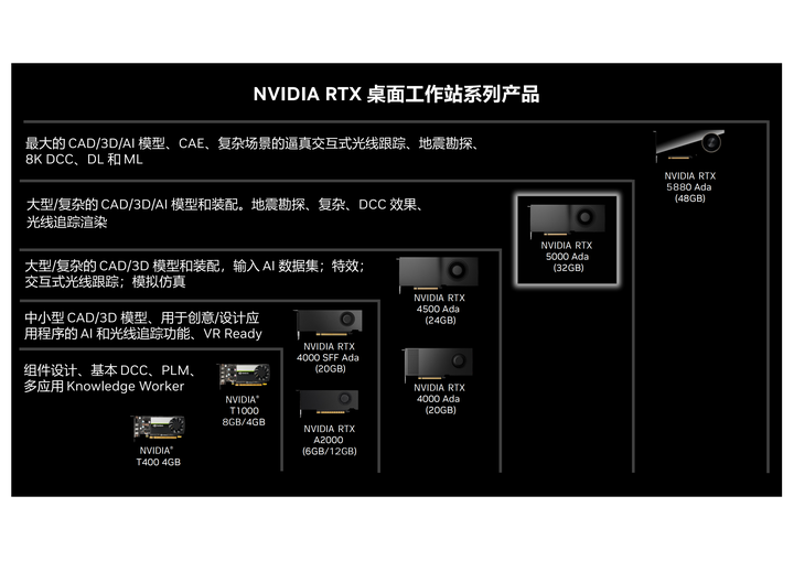 NVIDIA 专业图形显卡信息库上线!显卡参数、实测数据应有尽有 - 知乎