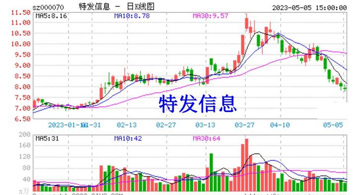 特发信息(000070)要点解析20230508 - 知乎