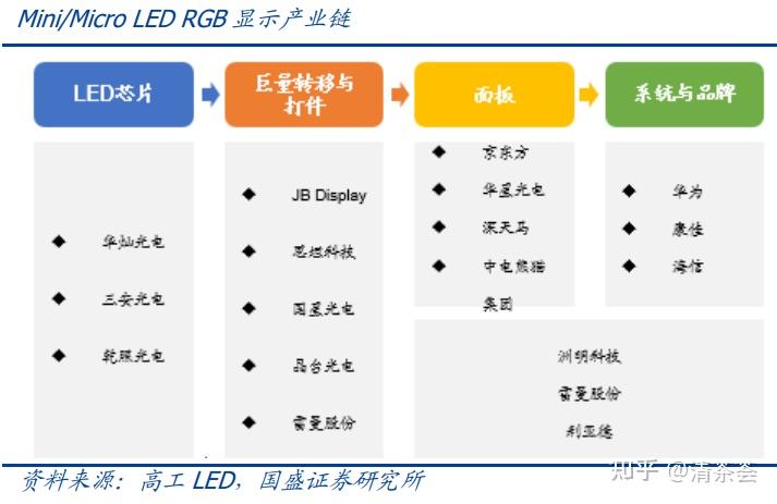 显示行业 ~ P3：Mini-LED - 知乎