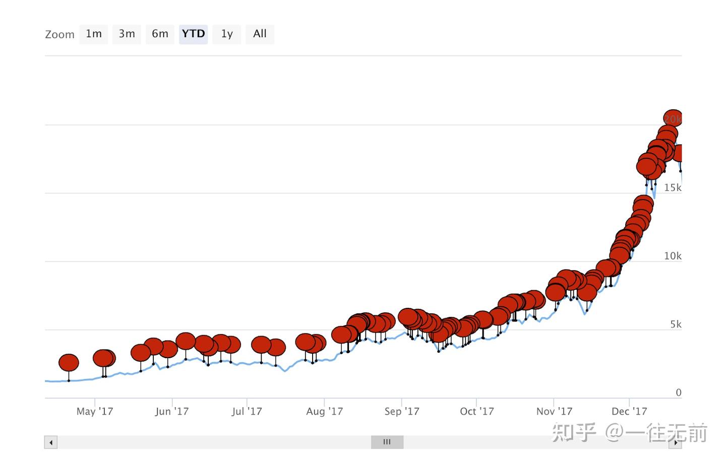 比特币减半历史：回顾过去- 知乎