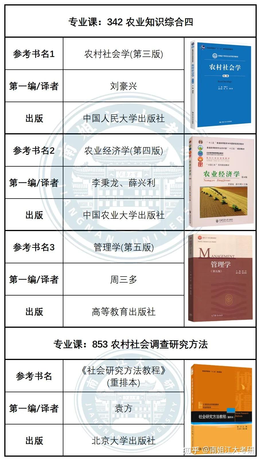 江南大学26考研各专业初试参考书汇总(图文版)! - 知乎