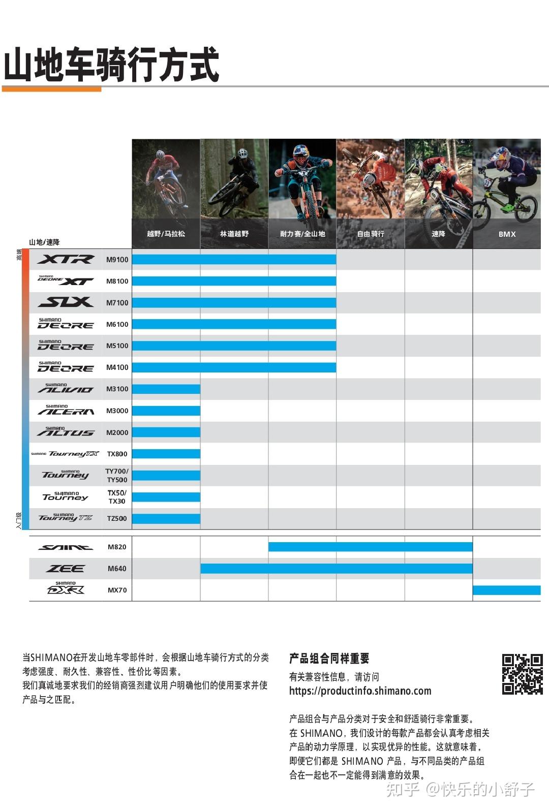 禧玛诺刹车等级由高到低分别是什么? - 知乎