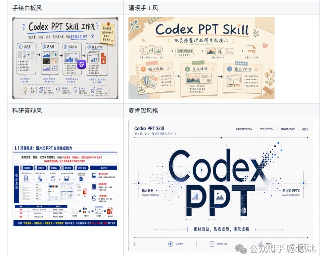 论文、博客秒变高颜值 PPT：这款 Codex 专属 PPT 开源工具，我用完就再也回不去了。 - 知乎