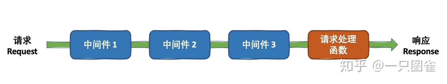 一杯茶的时间，上手 Koa2 + MySQL 开发 - 知乎