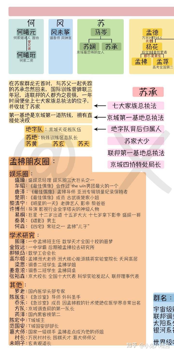 有人能盘一下《大神你人设崩了》这本小说女主孟
