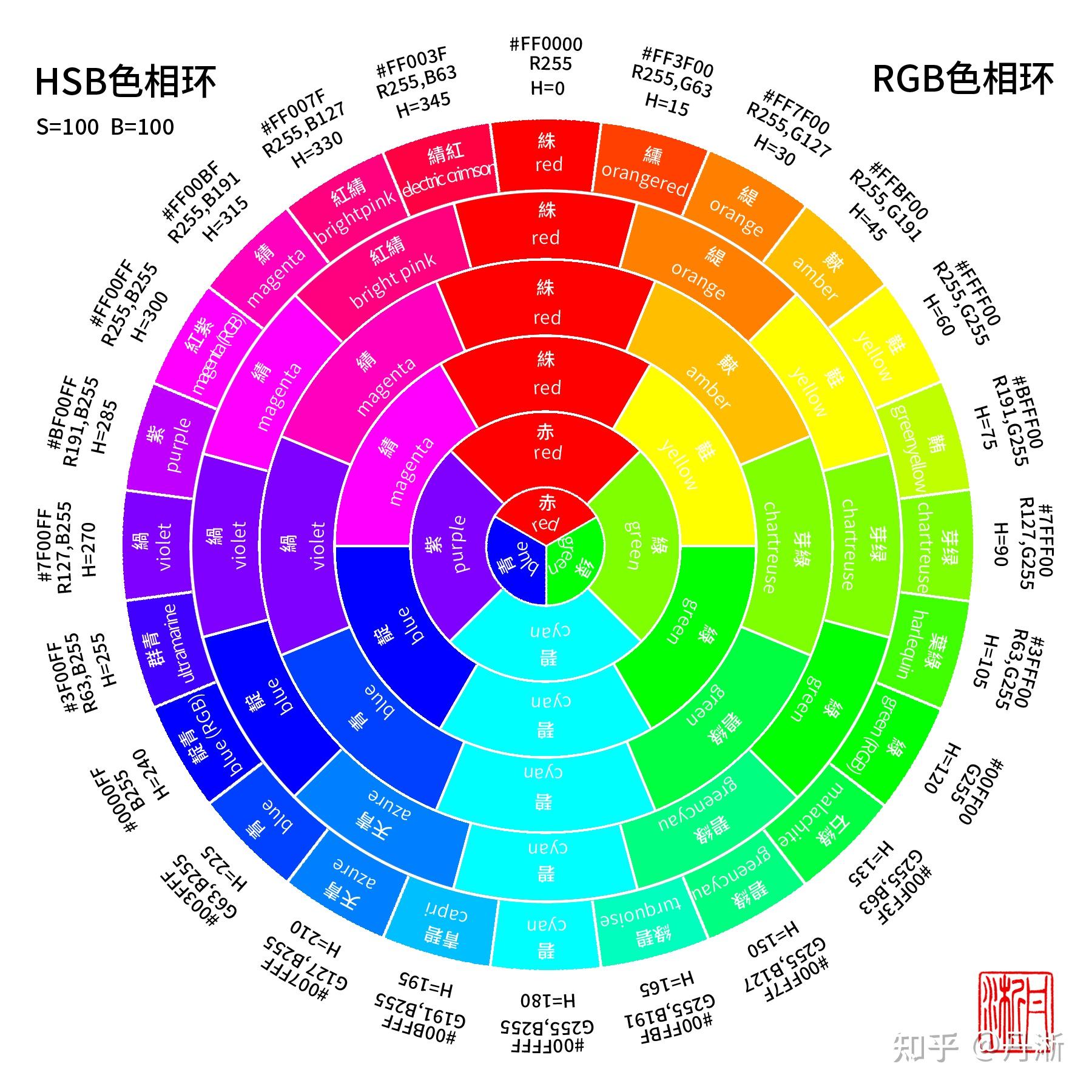 兰色是什么颜色?