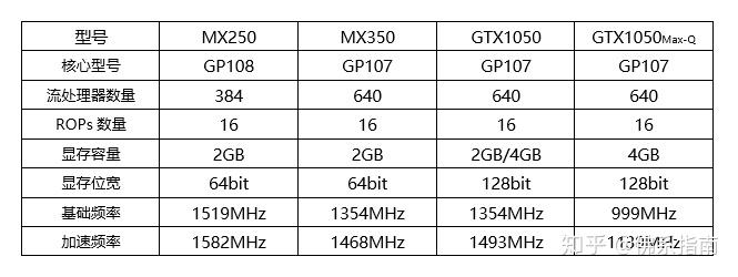 如何评价联想小新air142020款