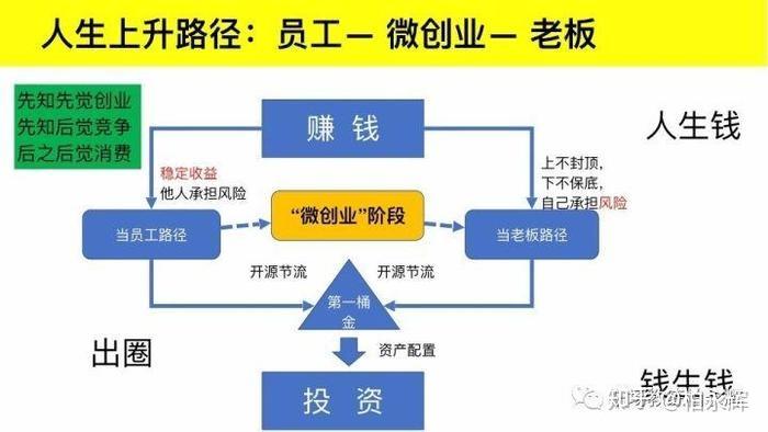 关于43种躺着赚钱的方法钱生钱赚钱的信息
