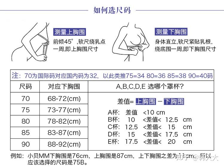 上胸圍90下胸圍68是什麼罩杯