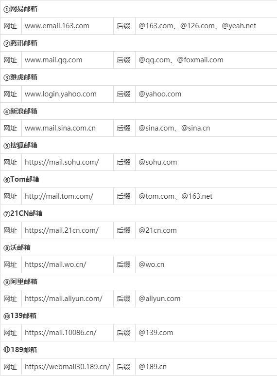 哪些邮箱好用,*几个好用的邮箱  第1张