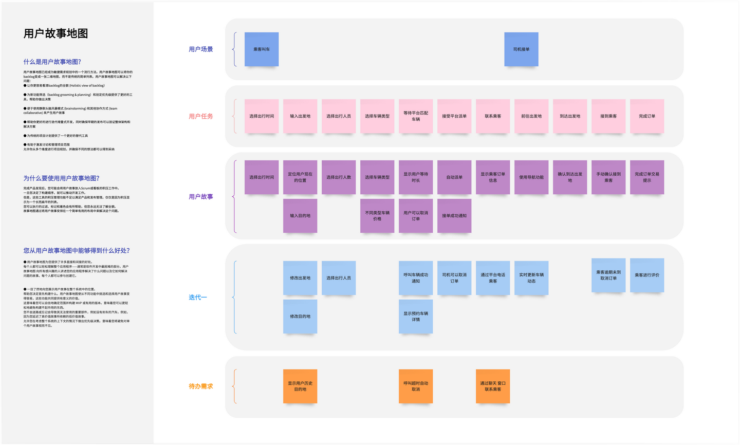 最小可行产品（MVP）关键指南：从想法到落地的实战路- 知乎