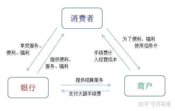 为什么扫码支付在中国流行，在发达国家被排斥？