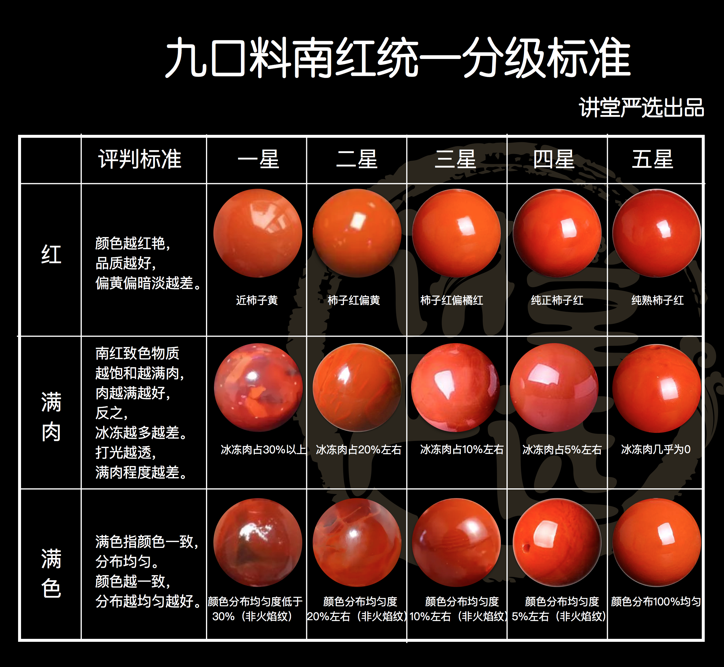 南红玛瑙价格多少一克图片(南红玛瑙价格多少一克图片大全)