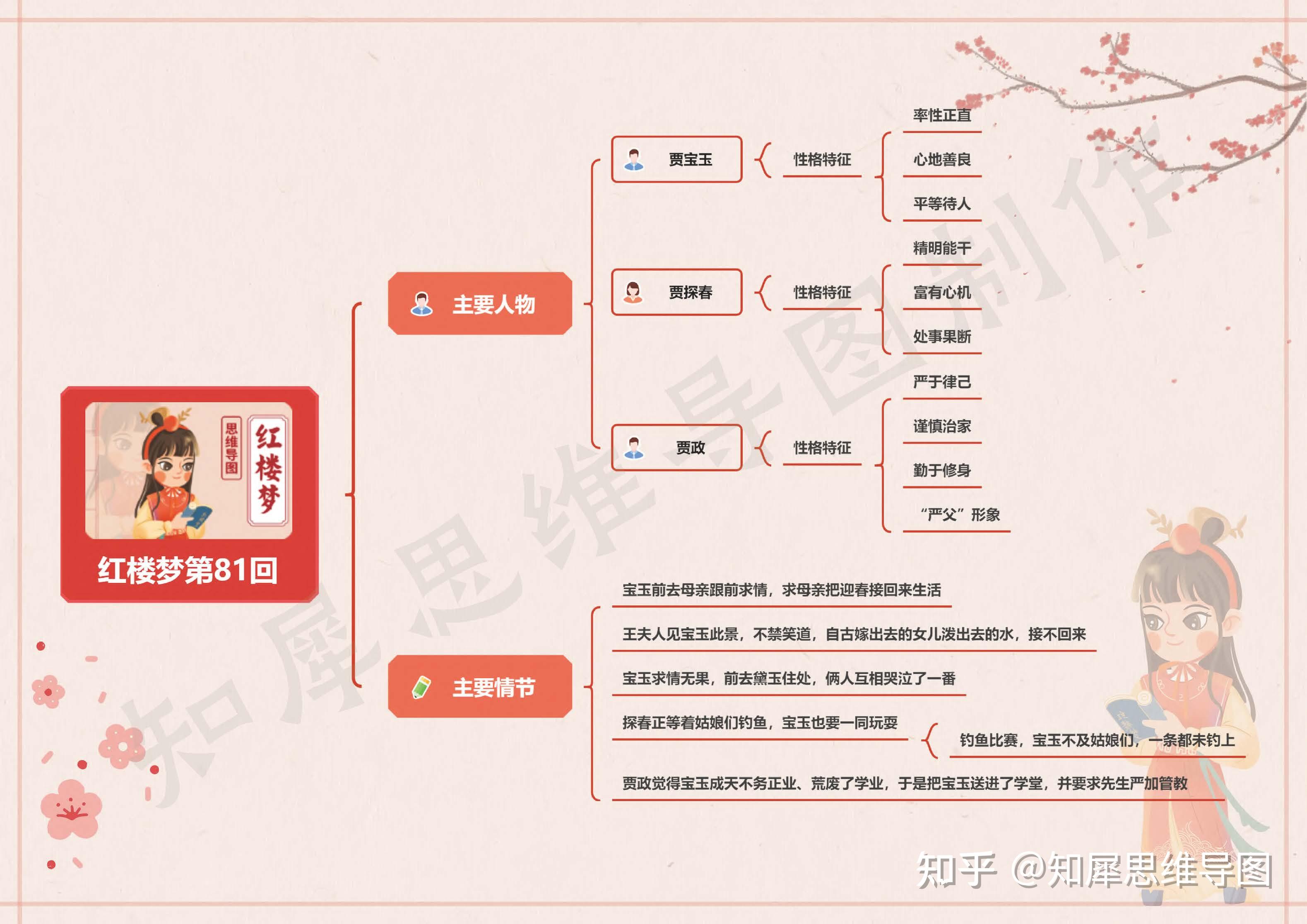 陈情表每段思维导图图片