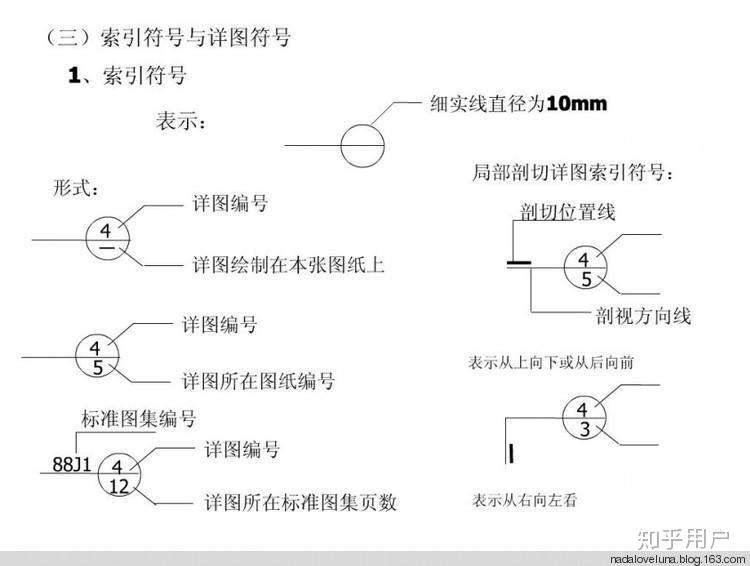 建筑索引符号兼剖切符号的时候刨切方向