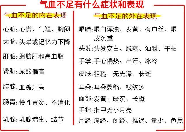 气血两虚的症状有哪些表现?要怎么办? - 知乎