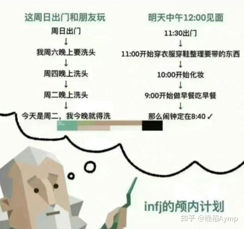 有哪些关于infj的梗图？ - 知乎