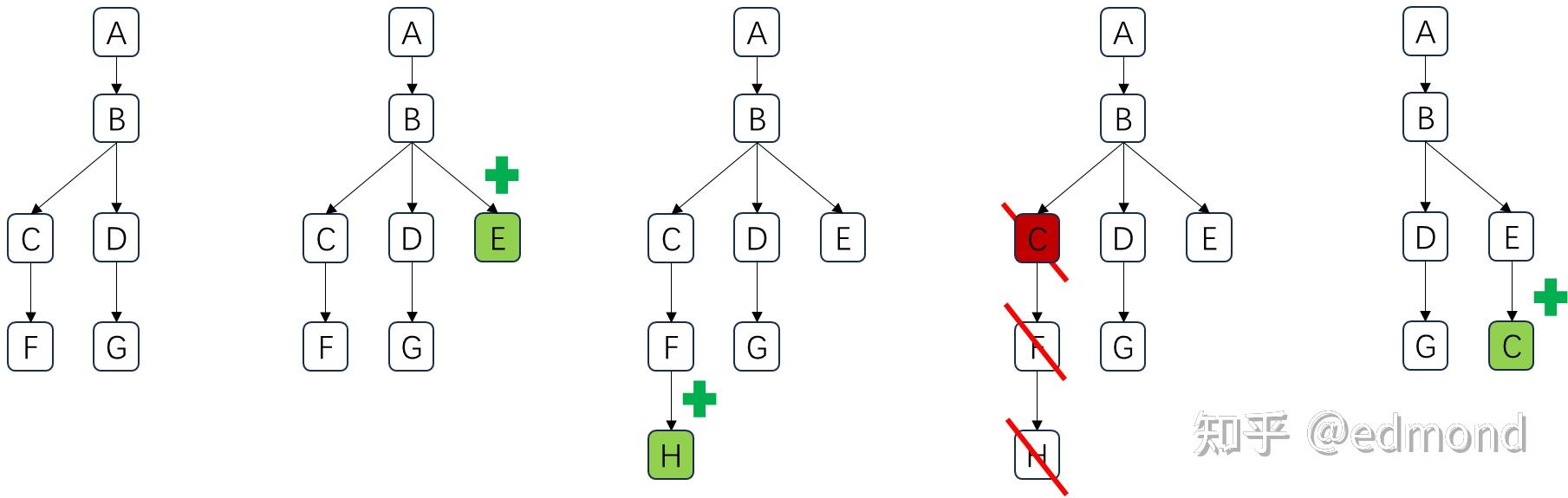 Joseki tree structure