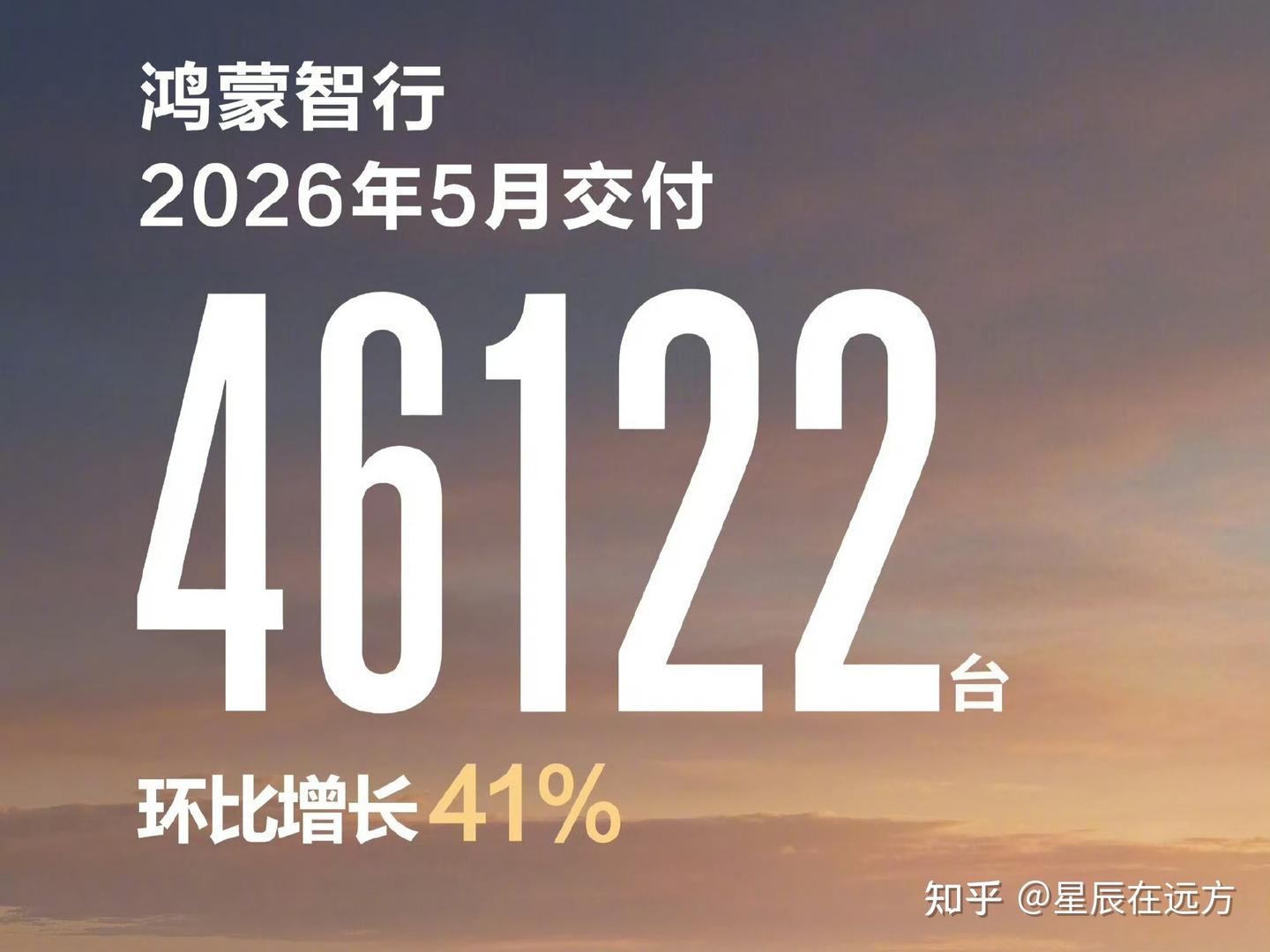 鸿蒙智行5月交付46122台,小米超3万!但年度目标一个55万一个100万,能成吗?