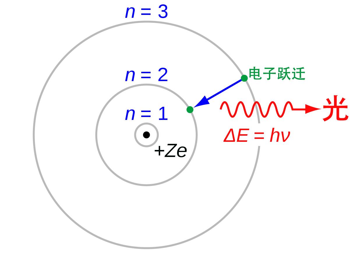 光的速度高达30万公里/秒,它前进的动力是什么? - 知乎