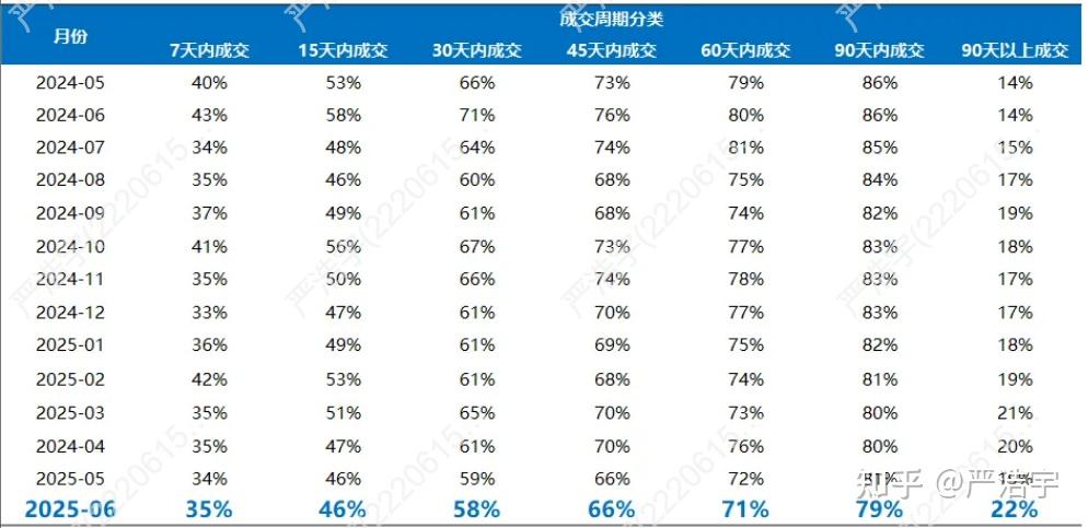 2025年6月上海二手房、新房市场报告2025年6月市场概览 - 知乎