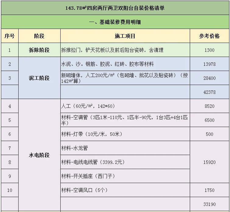 2025年装修预算明细:从材料到人工的全面费用解析 - 知乎